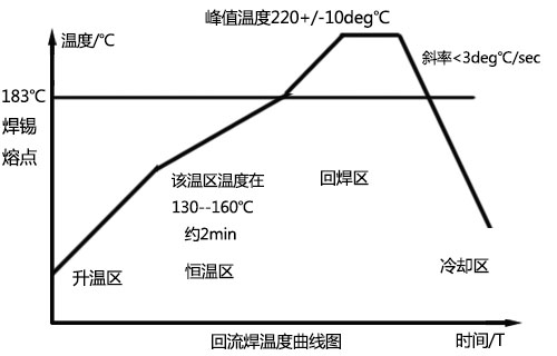 香蕉视频软件溫度曲線圖認識
