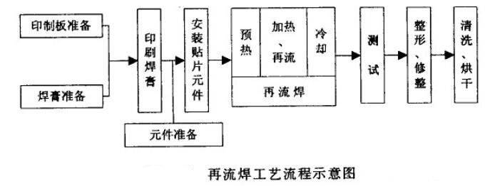波峰焊和香蕉视频软件的比較