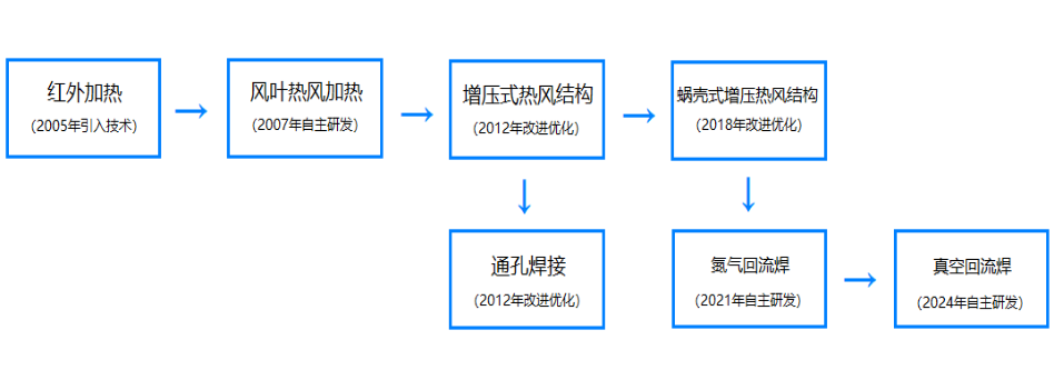 香蕉视频污视频香蕉视频软件污香蕉视频下载至今發展曆程